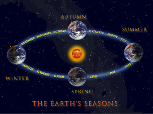 earth-seasons small